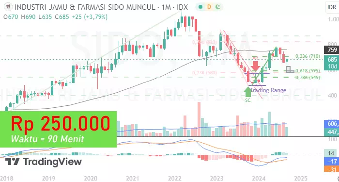 Kursus Trading Forex dan Saham Surabaya Kilat
