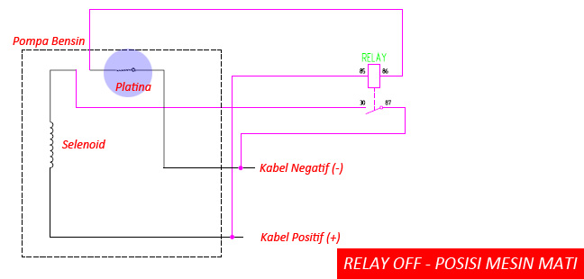 Posisi kabel pompa bensin pada waktu mesin mati