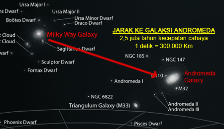 Jarak Galaksi Bima Sakti ke Galaxy Andromeda