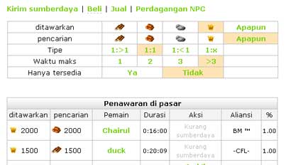 Perbedaan pasar jika menggunakan travian script
