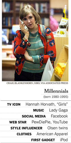 Generasi Y atau Generasi Millenials