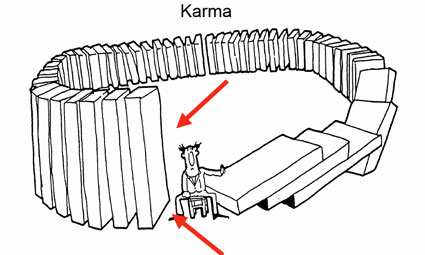 Hukum Karma