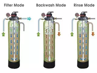 Cara Backwash Tabung filter FRP