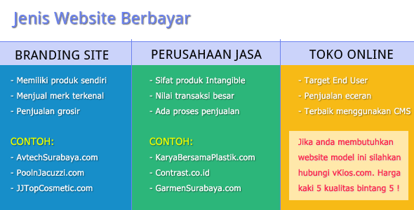 Jenis-Jenis Website