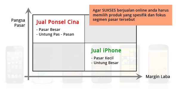 Tips sukses berjualan di online shop