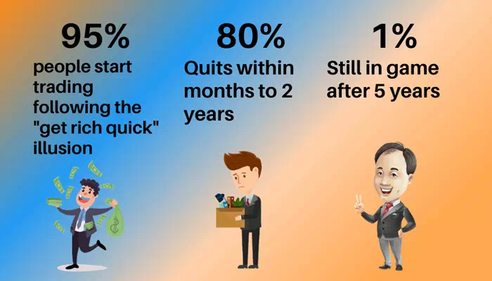 Fakta trading forex