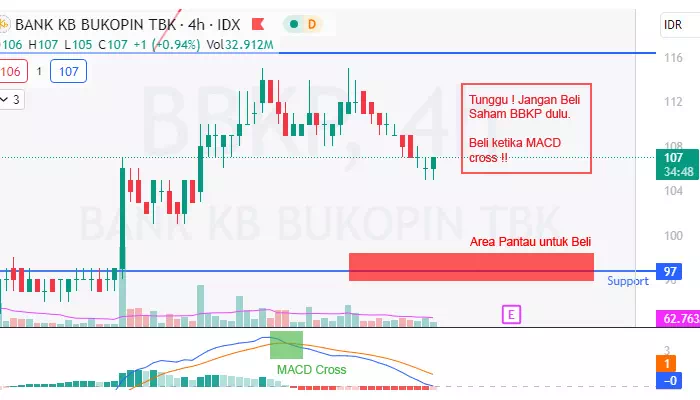 Cara menggunakan indikator MACD untuk saham