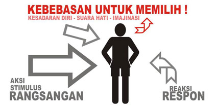 Pendidikan Karakter