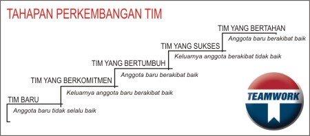 Tahap