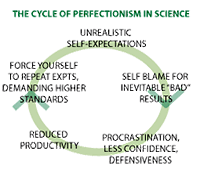 Cara Berpikir seorang perfeksionis