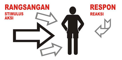 Proses Pembentukan karakter