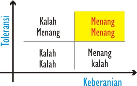 Win win solution